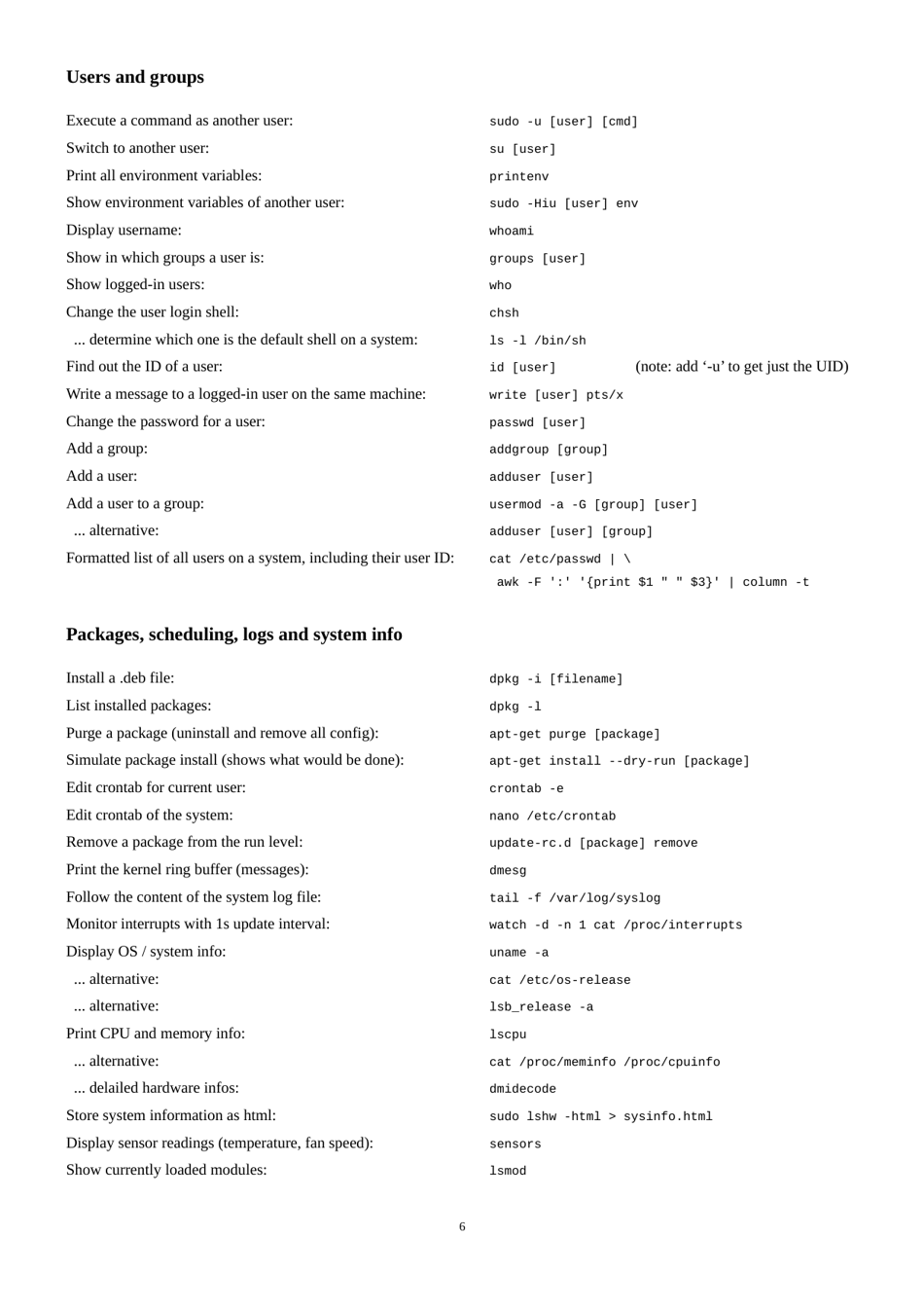 Linux Tools, Commands, Shortcuts and Hints Cheat Sheet Download ...