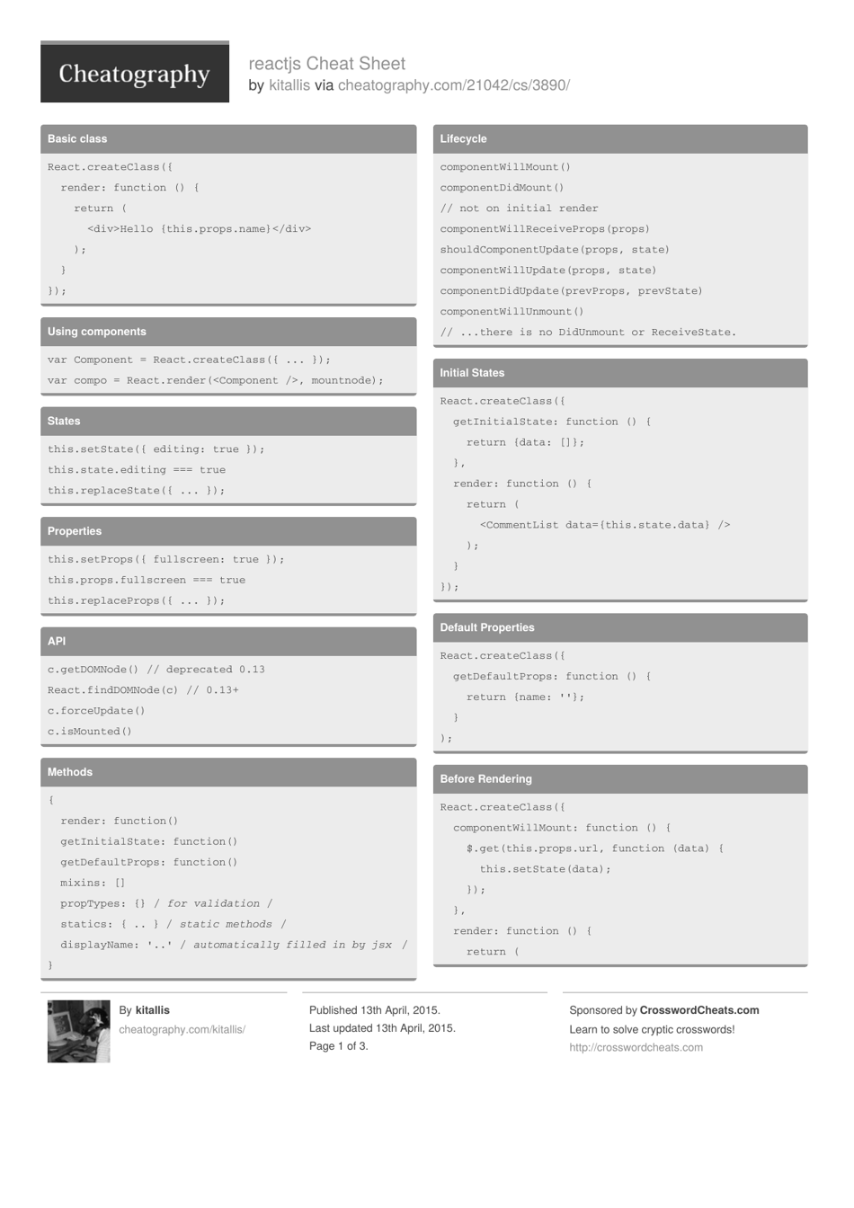 Reactjs Cheat Sheet Download Printable PDF | Templateroller