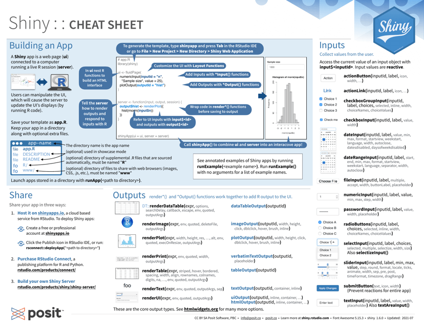 R Shiny Cheat Sheet preview - A comprehensive reference guide for developing interactive web applications using R Shiny in an easy-to-use and practical format.
