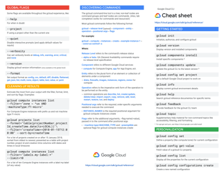 Document preview: Google Cloud Cli Cheat Sheet