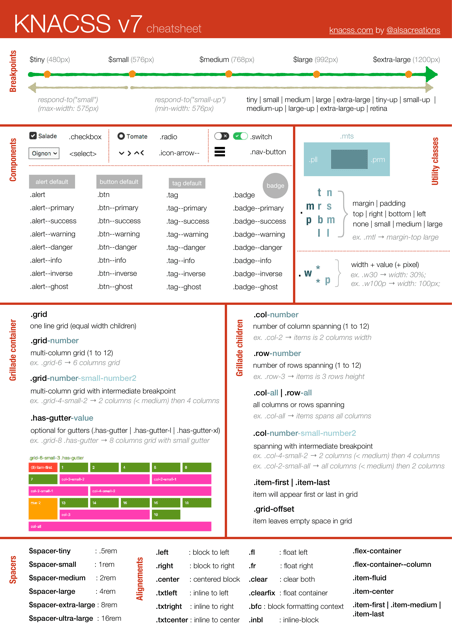 Knacss V7 Cheat Sheet - A visual reference guide for understanding Knacss V7 features and functionality.
