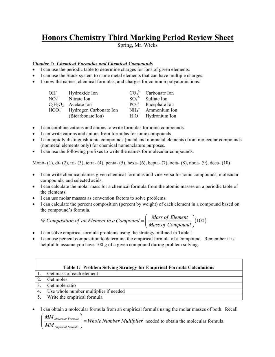 Honors Chemistry Third Marking Period Review Sheet - Mr. Wicks