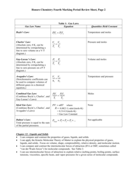 Honors Chemistry Fourth Marking Period Review Sheet - Mr. Wicks, Page 2