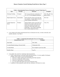 Honors Chemistry Fourth Marking Period Review Sheet - Mr. Wicks, Page 3