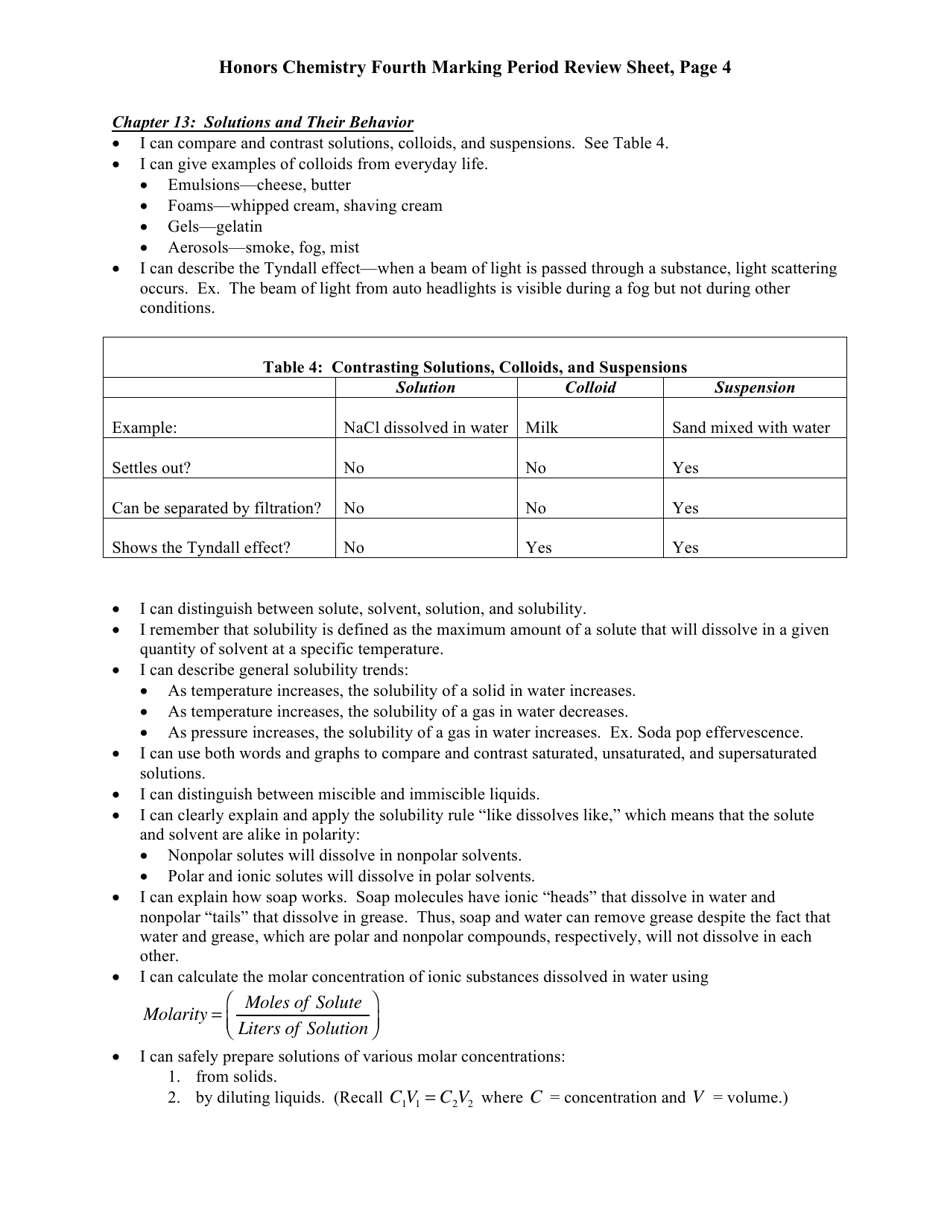 Honors Chemistry Fourth Marking Period Review Sheet - Mr. Wicks, Page 4