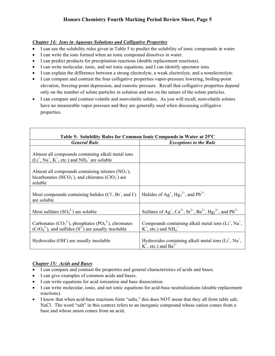 Honors Chemistry Fourth Marking Period Review Sheet - Mr. Wicks, Page 5