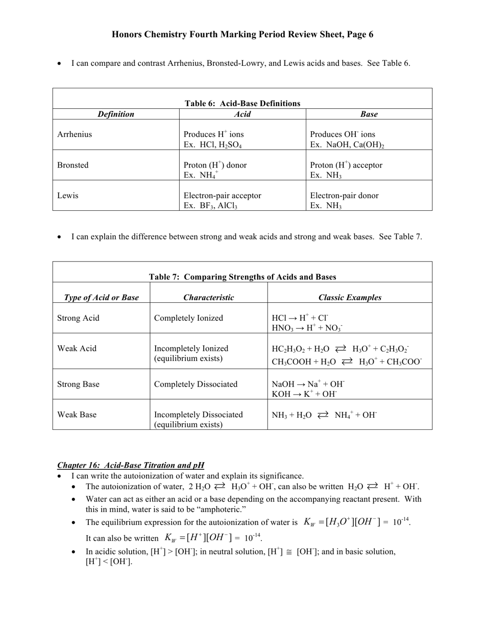 Honors Chemistry Fourth Marking Period Review Sheet - Mr. Wicks, Page 6