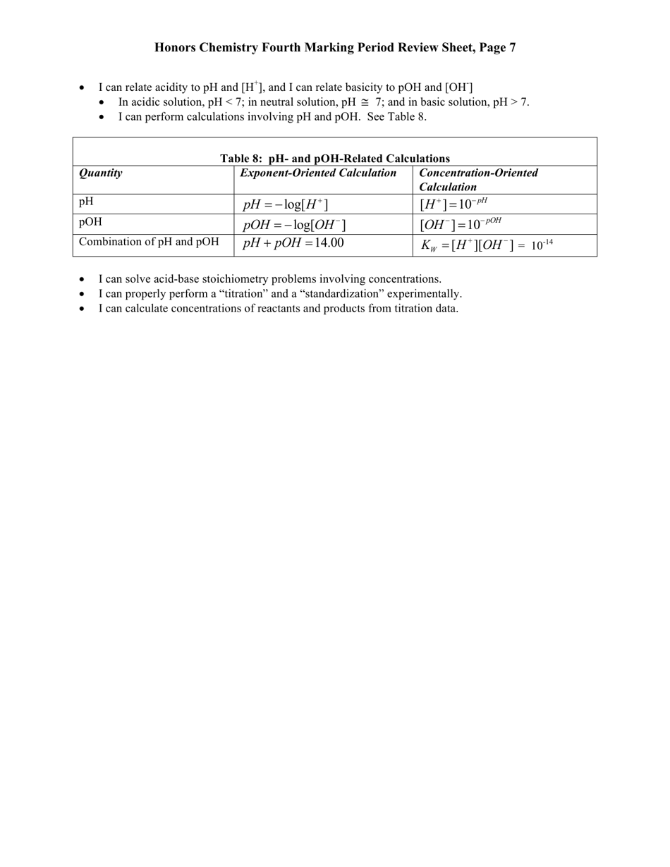Honors Chemistry Fourth Marking Period Review Sheet - Mr. Wicks, Page 7