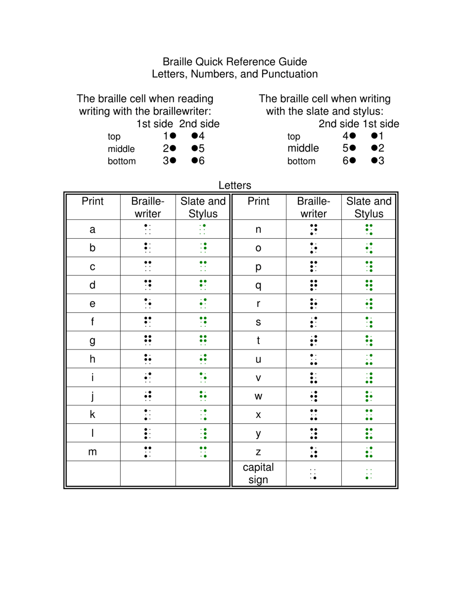 Braille Quick Reference Sheet Download Printable PDF Templateroller