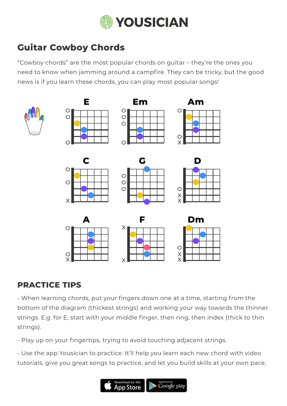 bmo angel face cowboy song chords