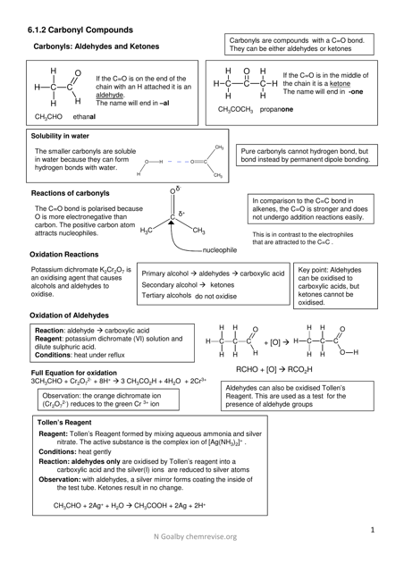 Chemistry Cheat Sheet - Carbonyl Compounds