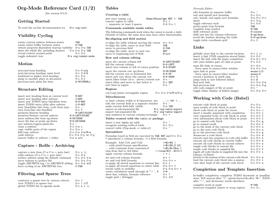 Emacs Org-Mode Reference Sheet