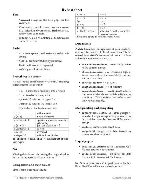 R Cheat Sheet - A Comprehensive Guide to the R Programming Language