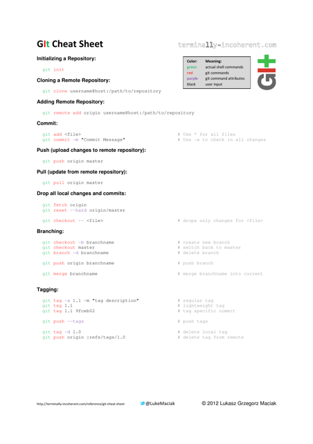 Git Cheat Sheet by Lukasz Grzegorz Maciak - A useful reference guide with essential commands and tips for using Git effectively.