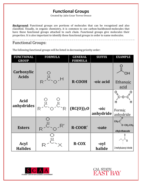 Chemistry Cheat Sheet - Functional Groups Image Preview