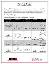 Chemistry Cheat Sheet - Functional Groups