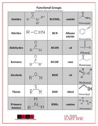 Chemistry Cheat Sheet - Functional Groups, Page 2