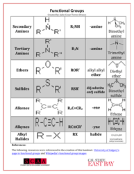 Chemistry Cheat Sheet - Functional Groups, Page 3