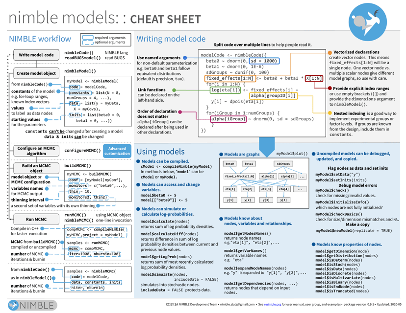Preview of the Nimble Models Cheat Sheet document