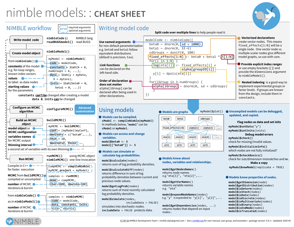 Nimble Models Cheat Sheet Download Printable PDF | Templateroller