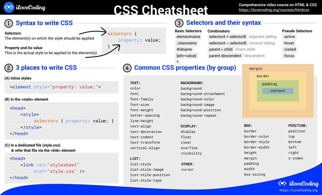 Give your website a stylish boost with this handy CSS Cheatsheet document!