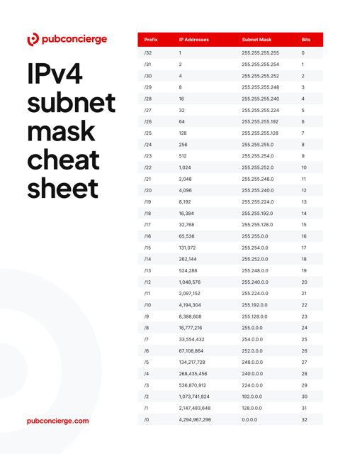 IPv4 Subnet Mask Cheat Sheet - Free Documentation Image Preview