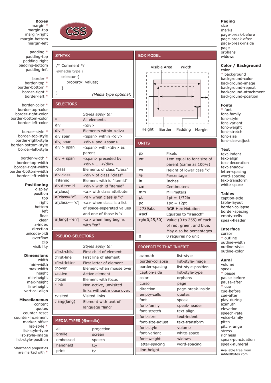 Css Cheat Sheet - A comprehensive guide of CSS properties and values