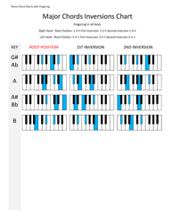 Piano Major &amp; Minor Chords Inversions Chart, Page 2