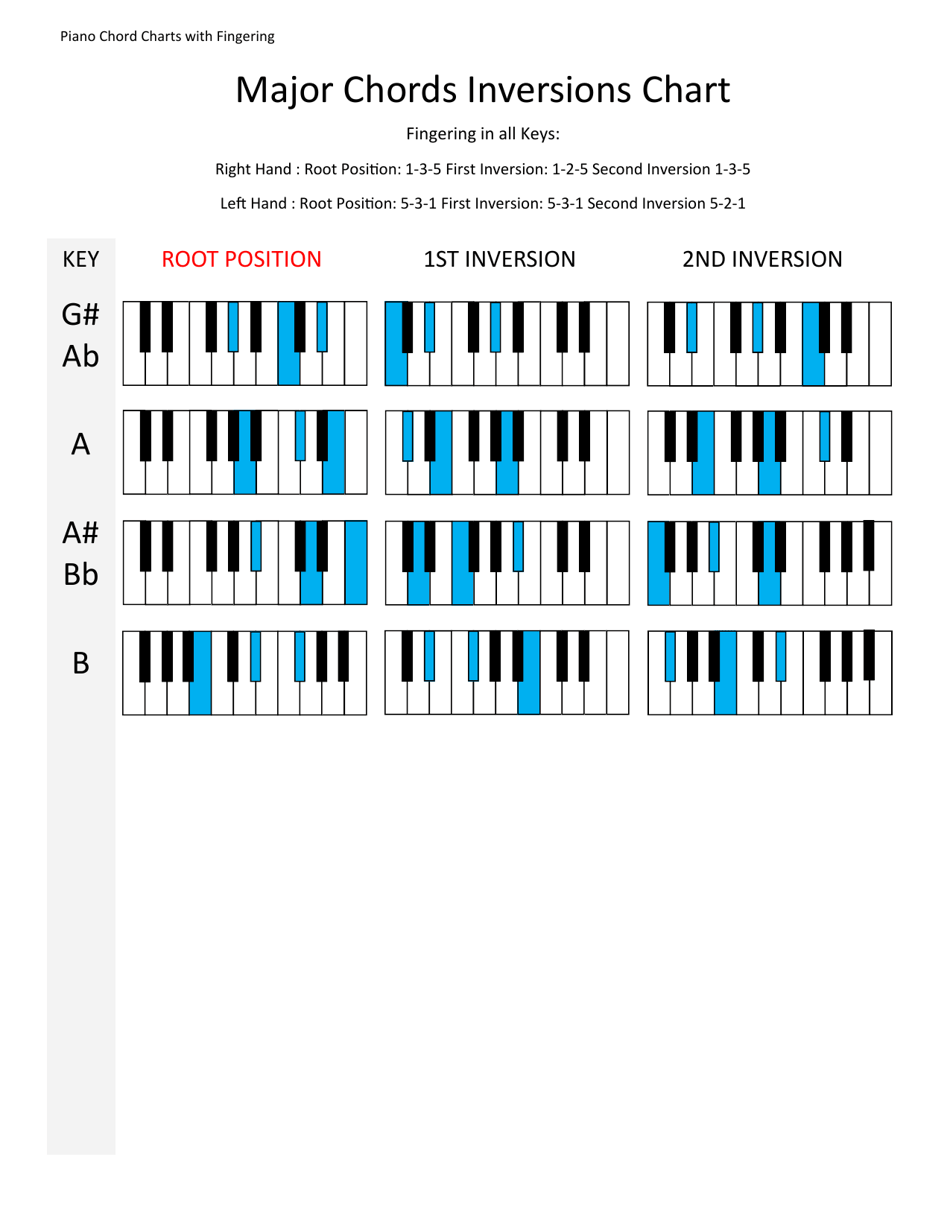 Piano Major & Minor Chords Inversions Chart Download Printable PDF ...