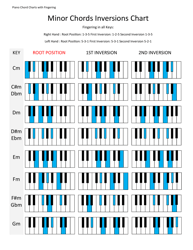 Piano Major &amp; Minor Chords Inversions Chart, Page 3