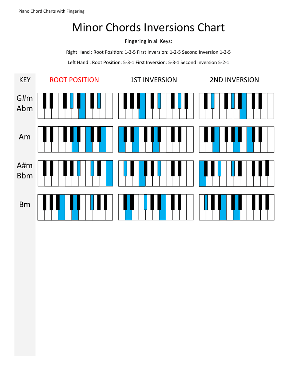 Piano Major & Minor Chords Inversions Chart Download Printable PDF