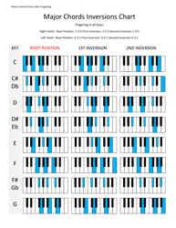 Document preview: Piano Major & Minor Chords Inversions Chart