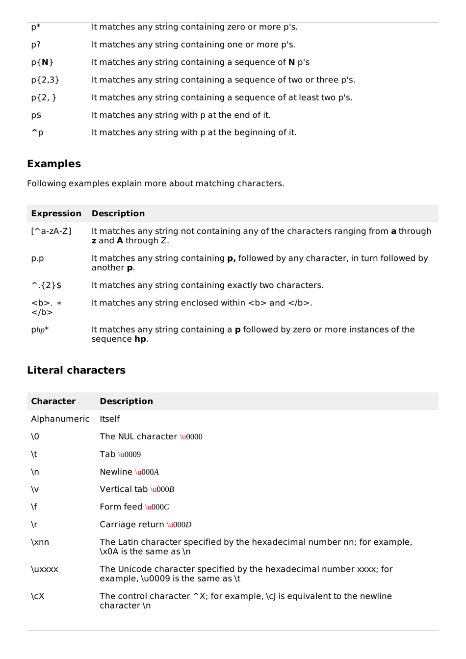 Javascript Cheat Sheet - Regular Expressions And Regexp Object Download ...