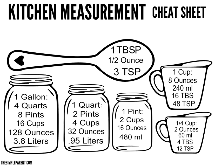 Kitchen Measurement Cheat Sheet - A helpful guide for measuring kitchen ingredients correctly.