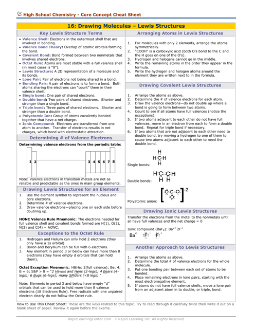 Chemistry Cheat Sheet - Lewis Structures