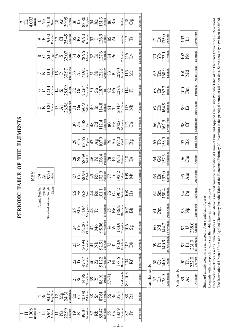 Physics Data  Formula Sheet, Page 4