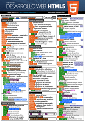 Document preview: Html5 Cheat Sheet (Spanish)