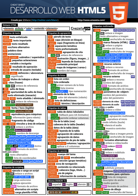 Document - The Ultimate HTML5 Cheat Sheet (Spanish) Preview