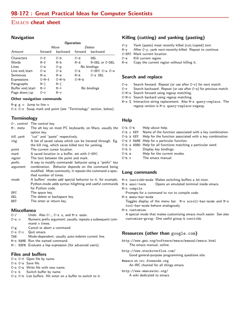 Emacs Cheat Sheet Image Preview