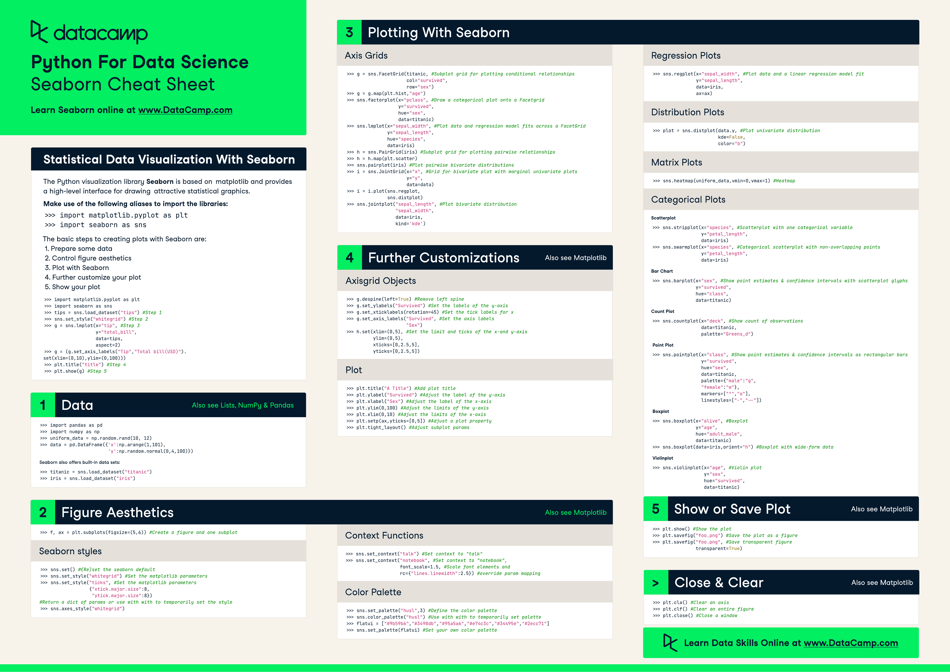 Python Cheat Sheet - Seaborn Download Printable PDF | Templateroller