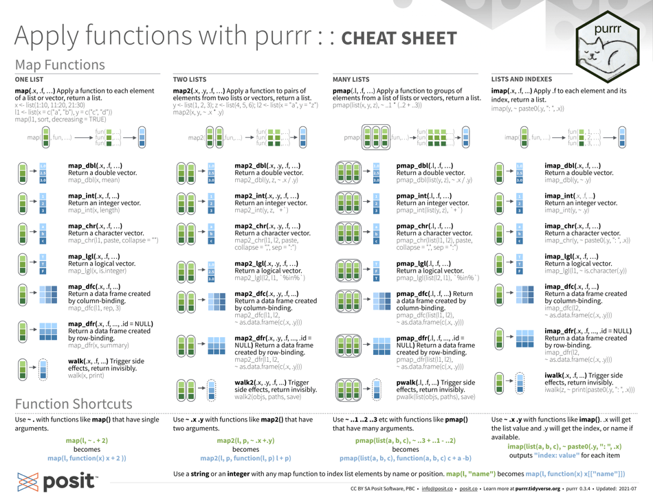Purrr Cheat Sheet - Learn the functions and techniques of purrr package in R programming.