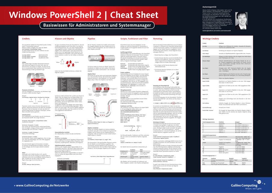 German language Windows PowerShell Cheat Sheet