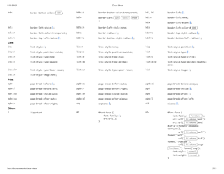 Emmet Syntax Cheat Sheet - White, Page 15