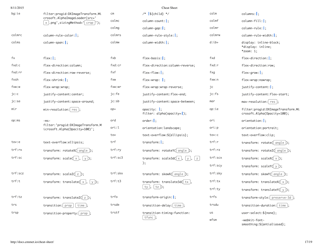 Emmet Syntax Cheat Sheet - White, Page 17