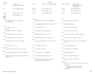 Emmet Syntax Cheat Sheet - White, Page 18