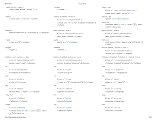 Emmet Syntax Cheat Sheet - White, Page 5