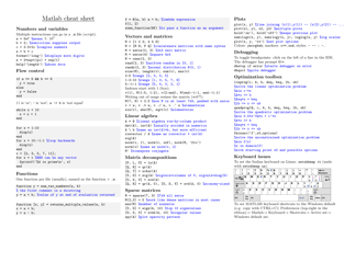 Document preview: Matlab Cheat Sheet - Keyboard Issues