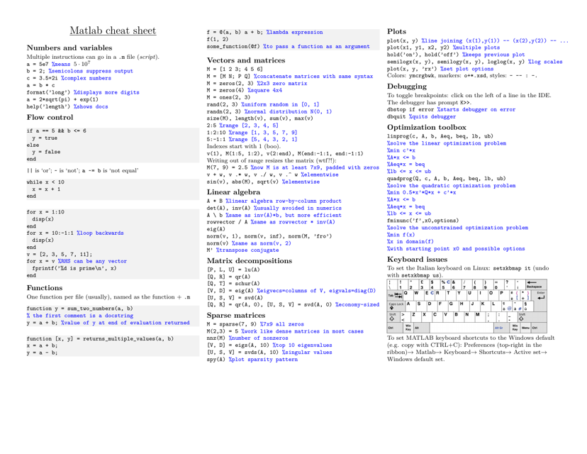 Matlab Cheat Sheet image showing helpful tips and keyboard shortcuts for proactively resolving common keyboard issues in Matlab.
