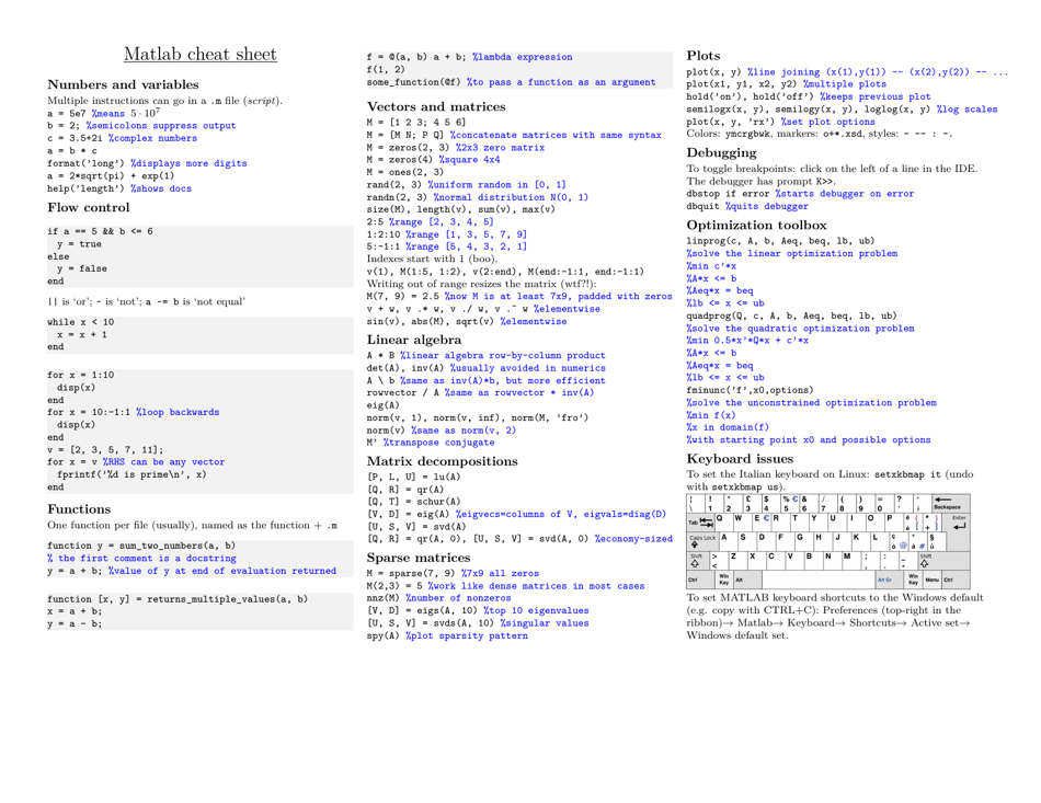 Matlab Cheat Sheet - Keyboard Issues Download Printable PDF ...