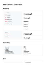Document preview: Markdown Cheat Sheet - White